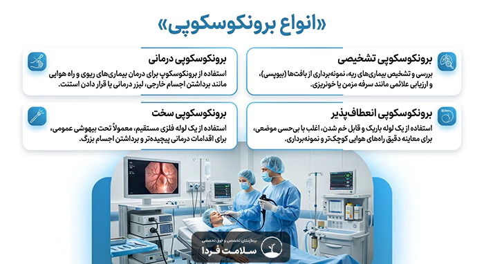 انواع برونوسکوپی