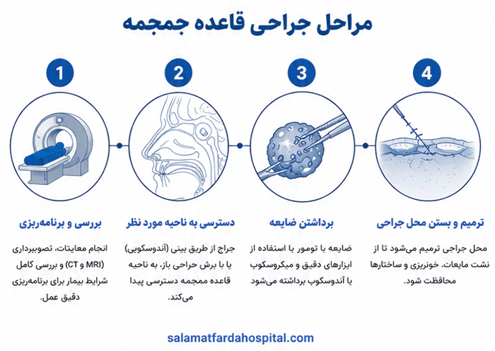 مراحل جراحی قاعده جمجمه