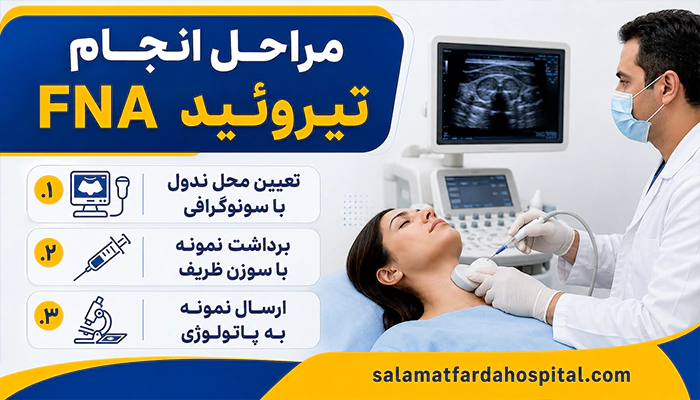 مراحل بیوپسی FNA تیروئید